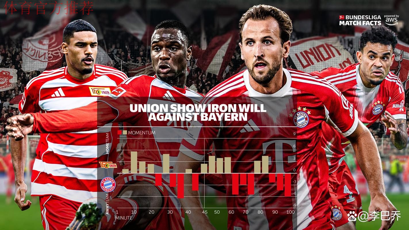 柏林联合多基： 专门练过跑位进球 最难对付的是凯恩