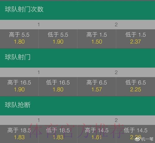 世界杯盘口开户全站